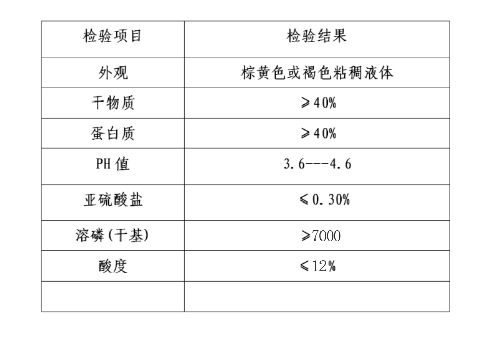 修改二